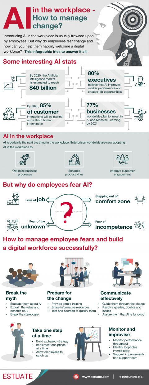 infographic-ai-in-the-workplace-how-to-manage-change-estuate