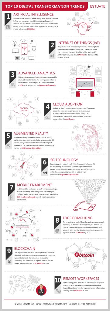 [Infographic] Top 10 Digital Transformation Trends for 2018 and Beyond