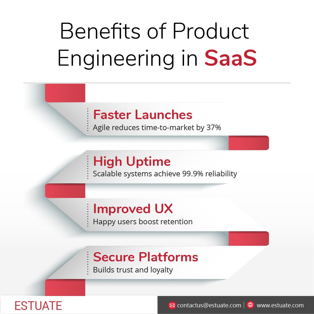 Benefits of Product Engineering in SaaS