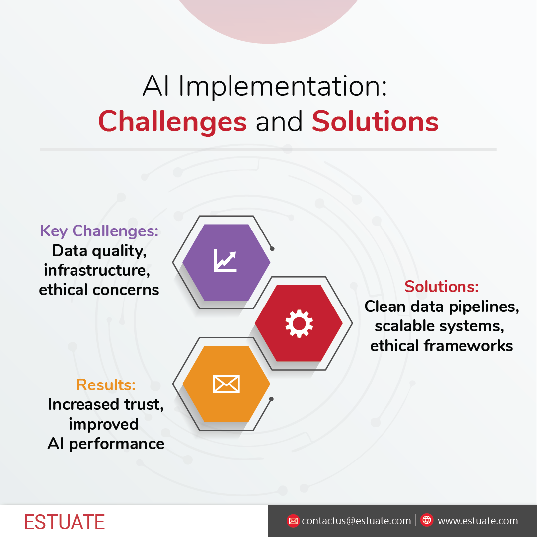 AI Implementation: Challenges and Solutions