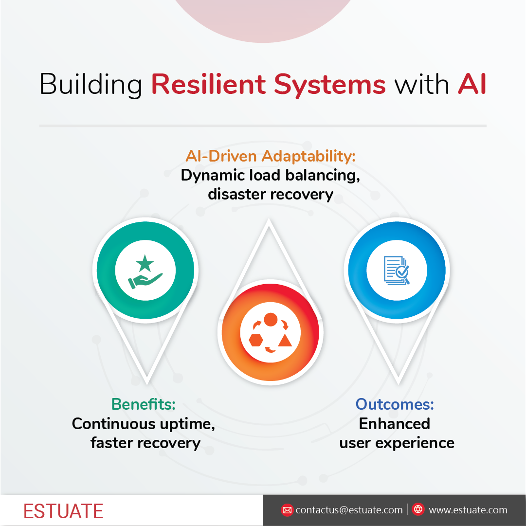 Building Resilient Systems with AI