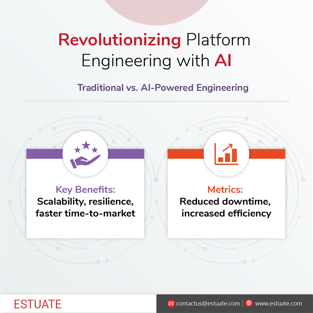 Revolutionizing Platform Engineering with AI