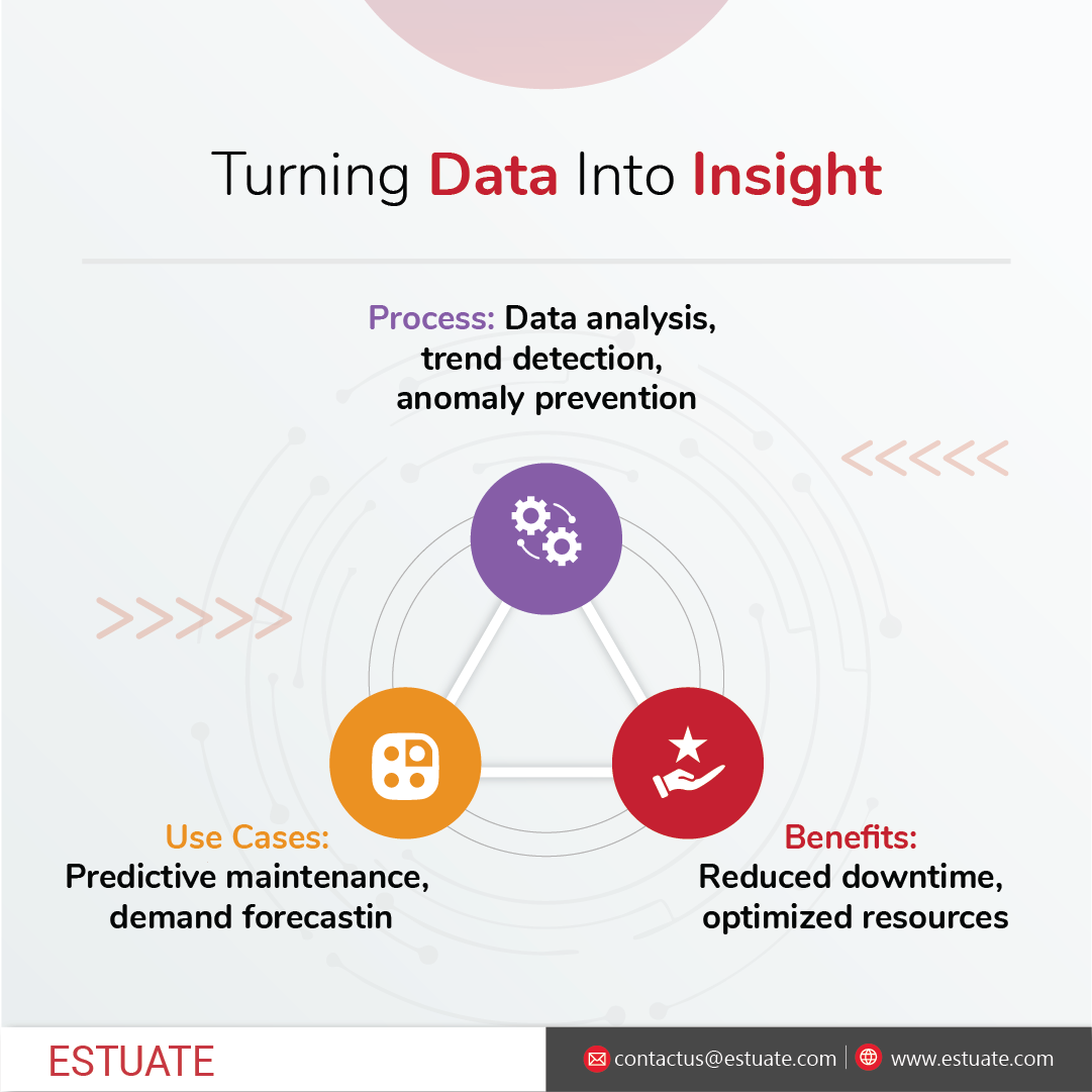 Turning Data Into Insight 